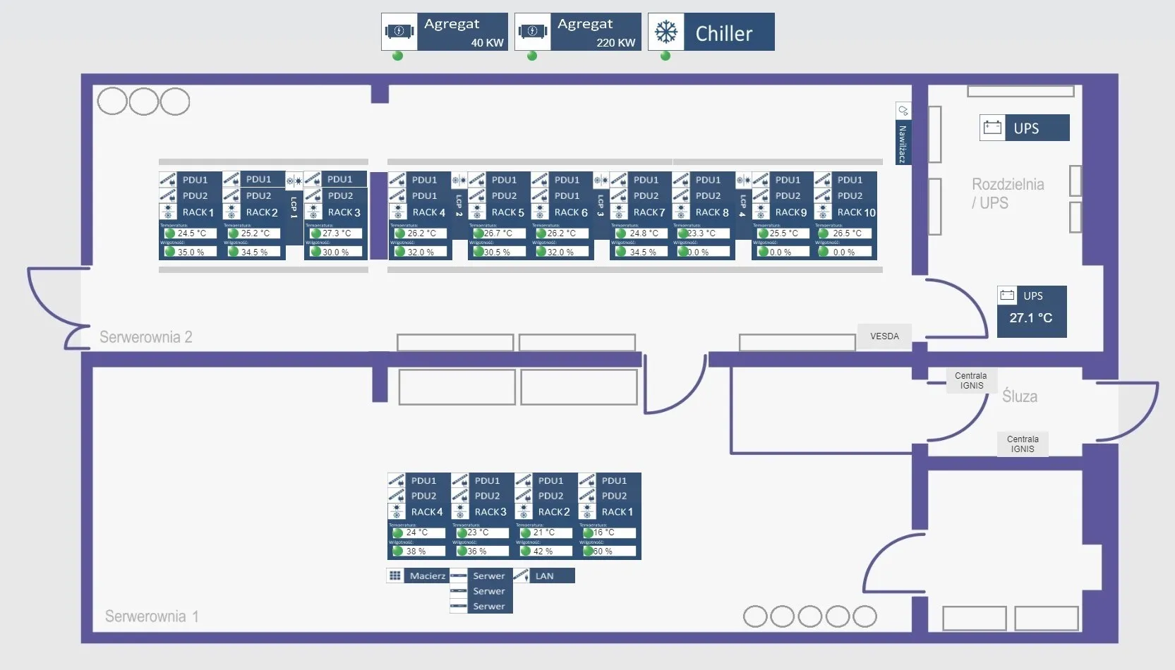 Server room power supply visualization in GEMOS