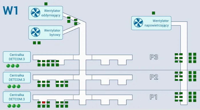 Rozszerzone integracje systemów w centrum handlowym