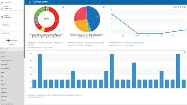 Integracja kontroli dostępu z kamerą i interkomem w GEMOS