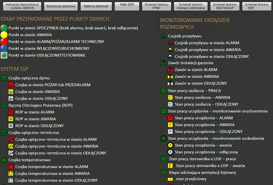 Integracja z systemem monitorowania promieniowania w GEMOS
