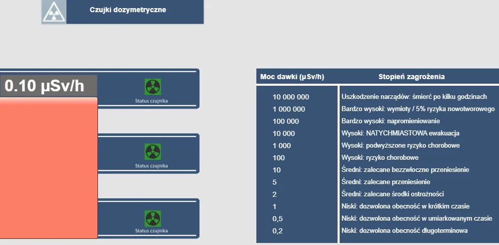 Wszystkie systemy bezpieczeństwa na jednym planie sytuacyjnym