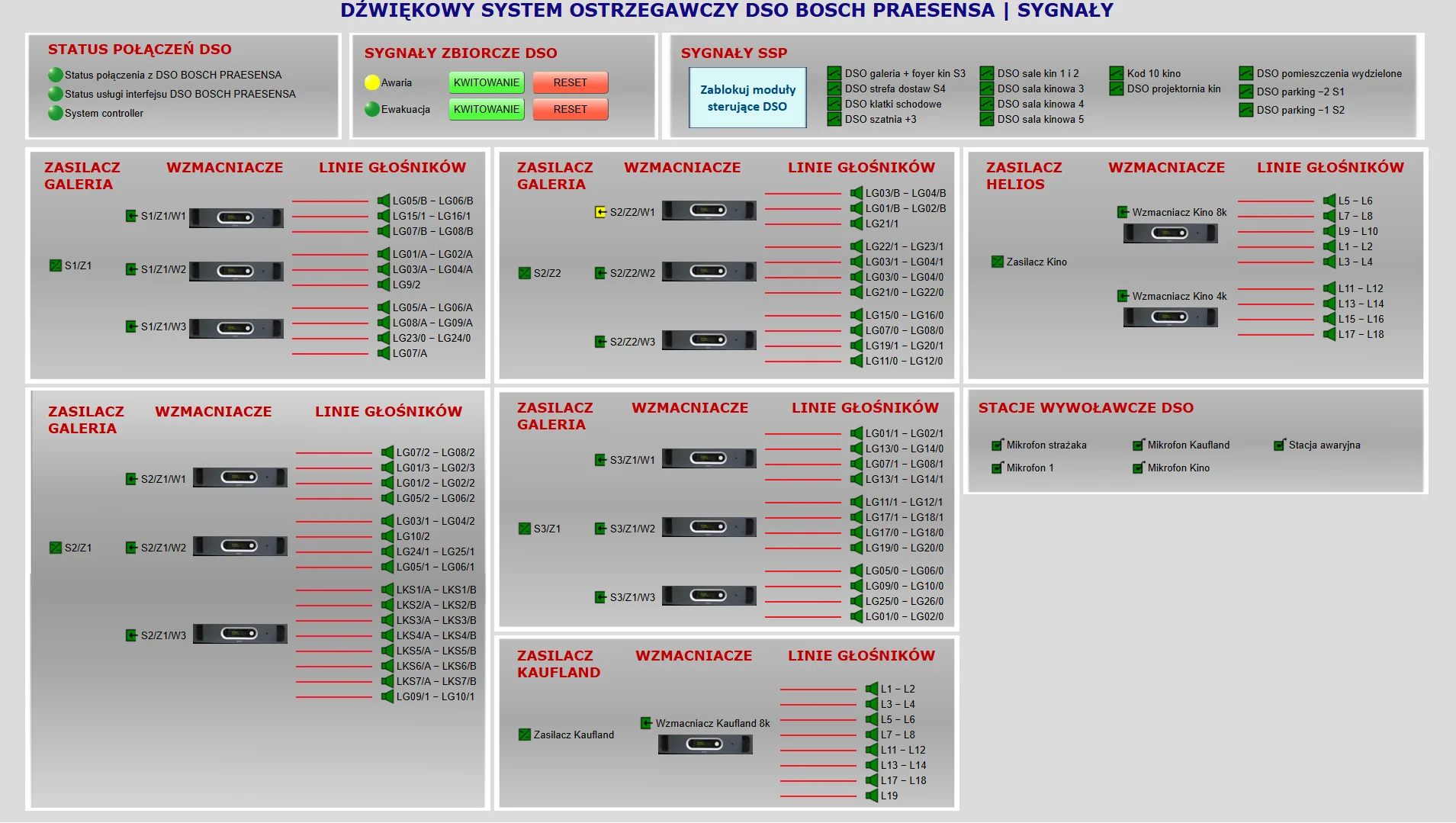 Technical view of the Bosch Praesensa voice alarm system in GEMOS