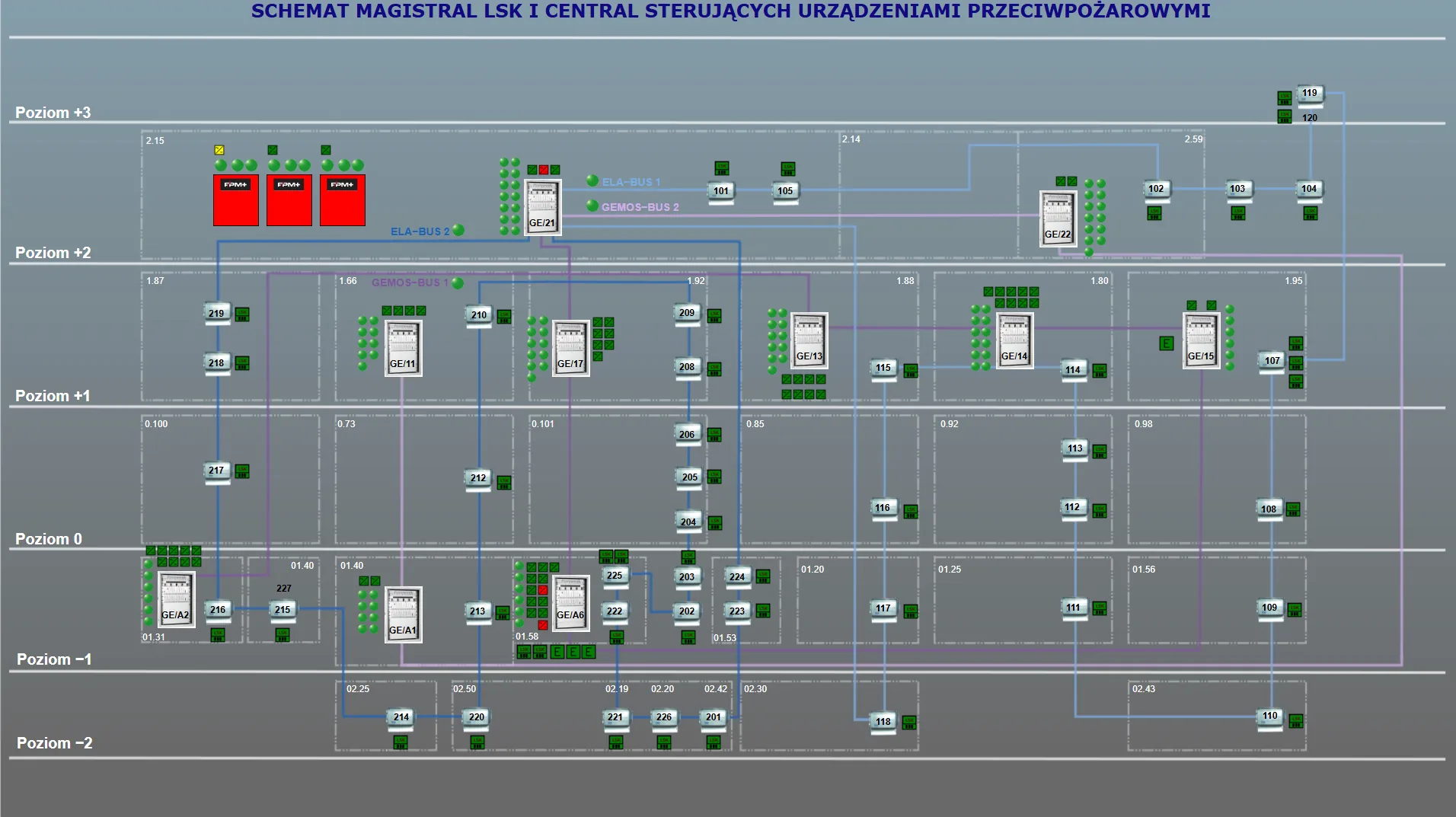 Diagram of bus lines and panels controlling fire protection devices at Trzy Korony Shopping Centre