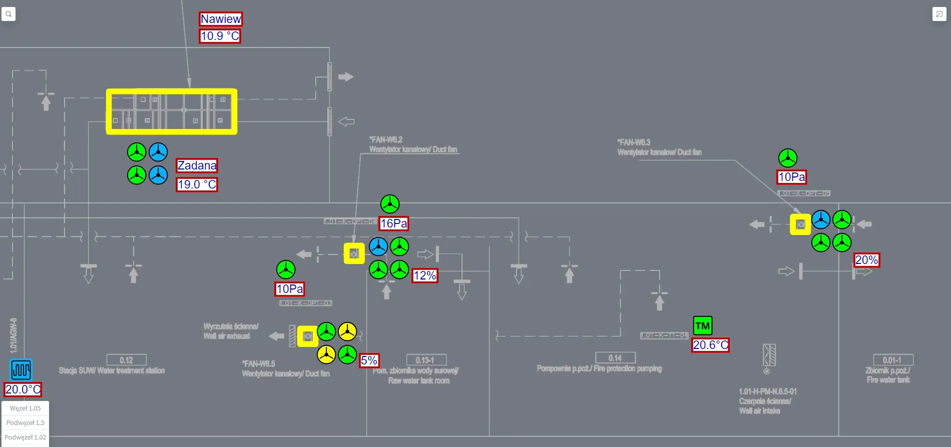 SCADA visualisation of a ventilation system with fans, temperatures and pressures