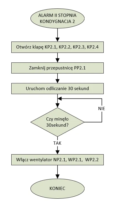 Fire control algorithm with time delays