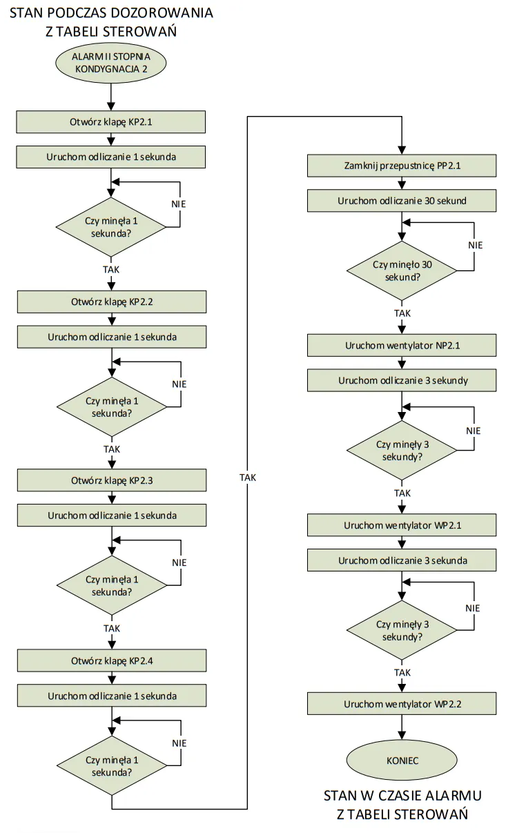 Improved fire control algorithm