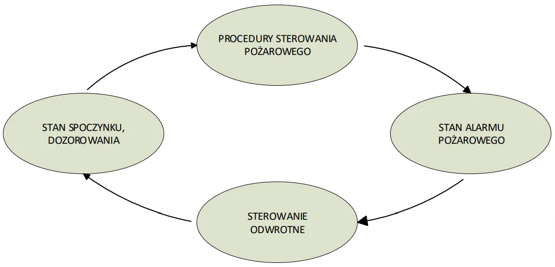 Fire control and reverse control comparison