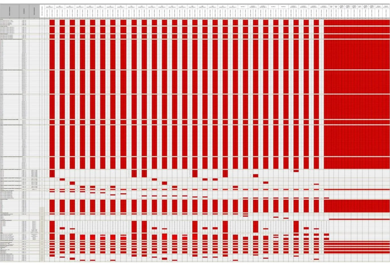 Fire scenario control table