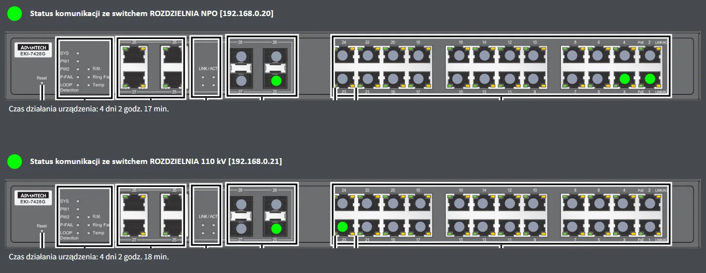 Monitoring infrastruktury LAN w serwerowni za pomocą platformy PSIM