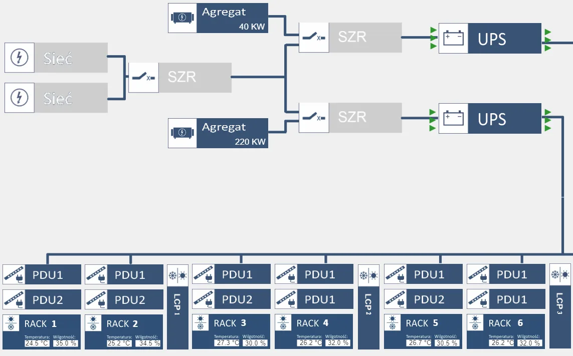 Integracja switchy zarządzalnych z platformą PSIM za pomocą protokołu SNMP